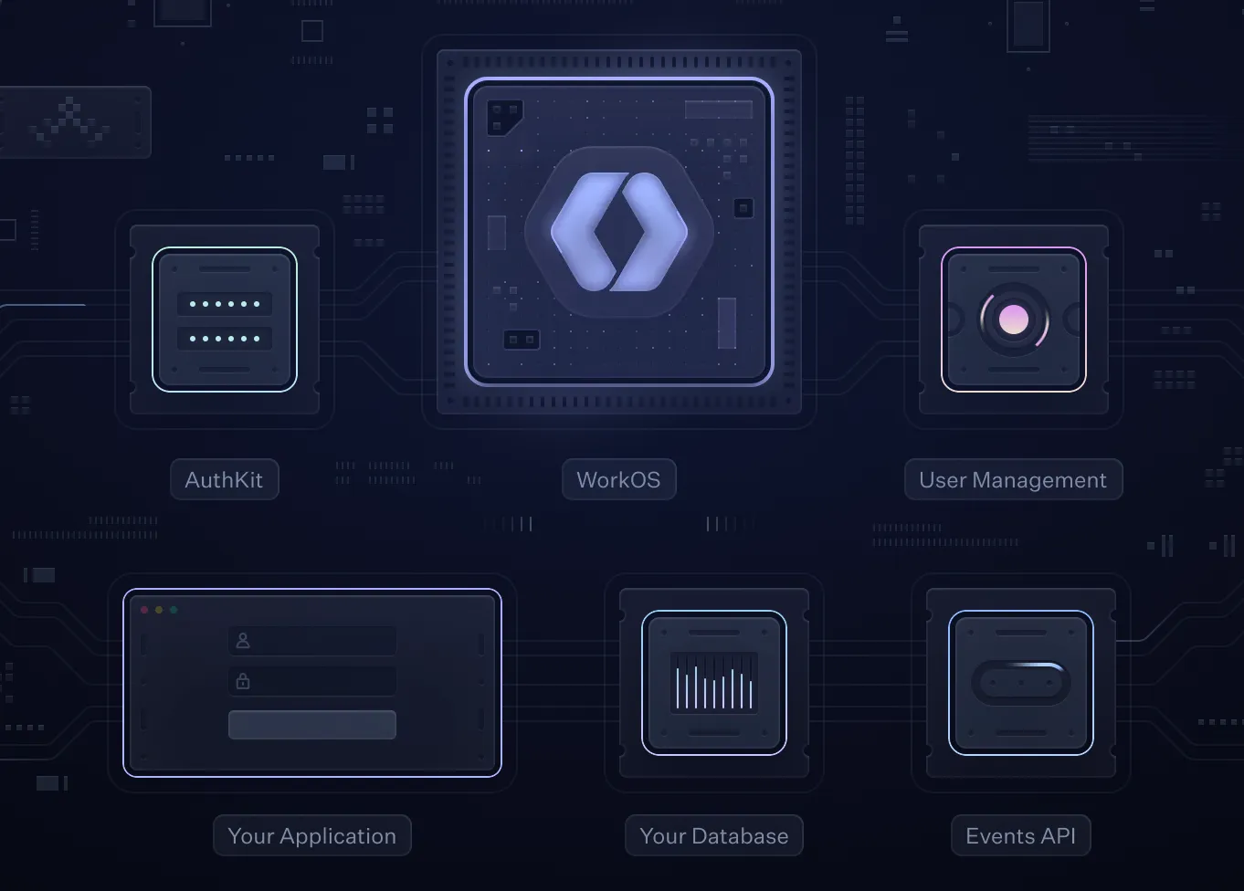 Circuits labeled things like User Management and Your Application