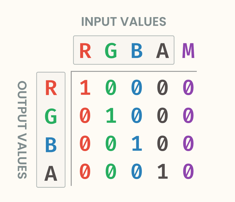 a visualized matrix from the previous code snippet