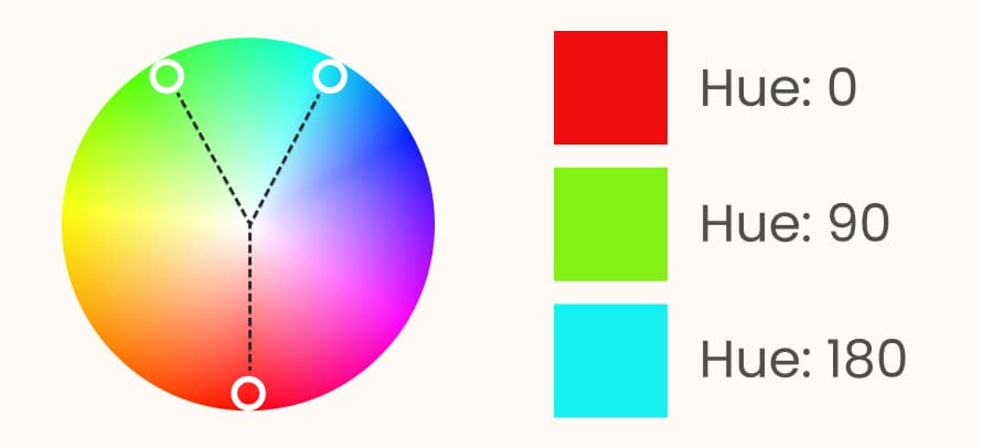 the colors red, teal, and green, and a color wheel showing how they are across from each other.