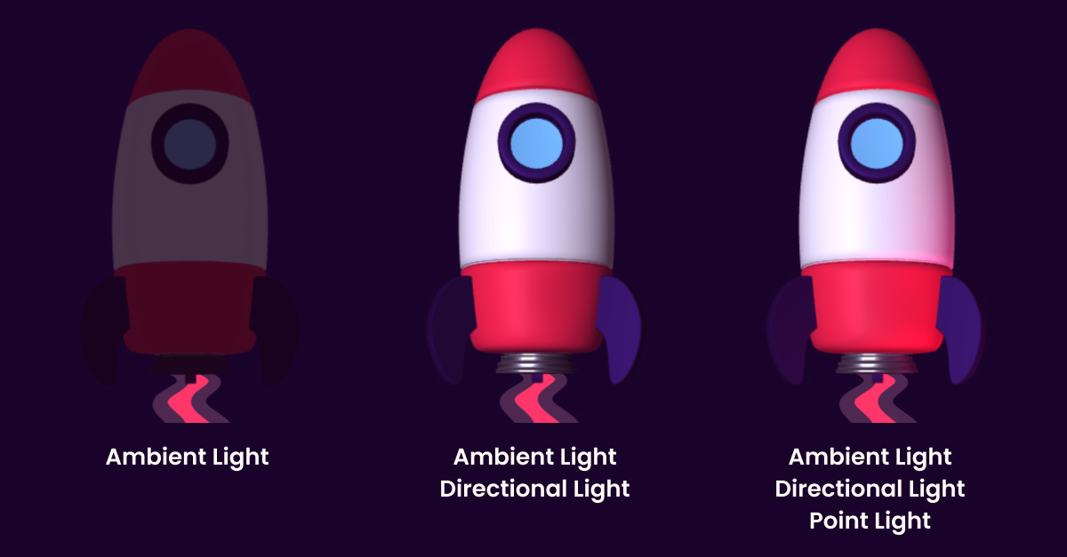 Showing the lighting difference between just ambient, ambient + directional, then ambient + directional + a red spot light
