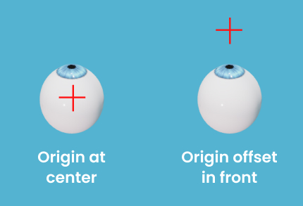 Diagram showing the difference between two offset origins