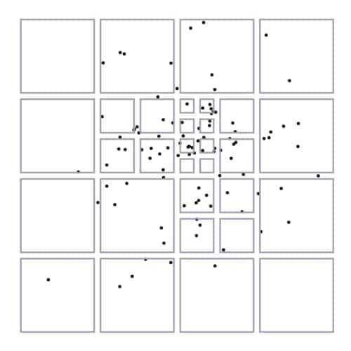The scattered points wrapped in squares