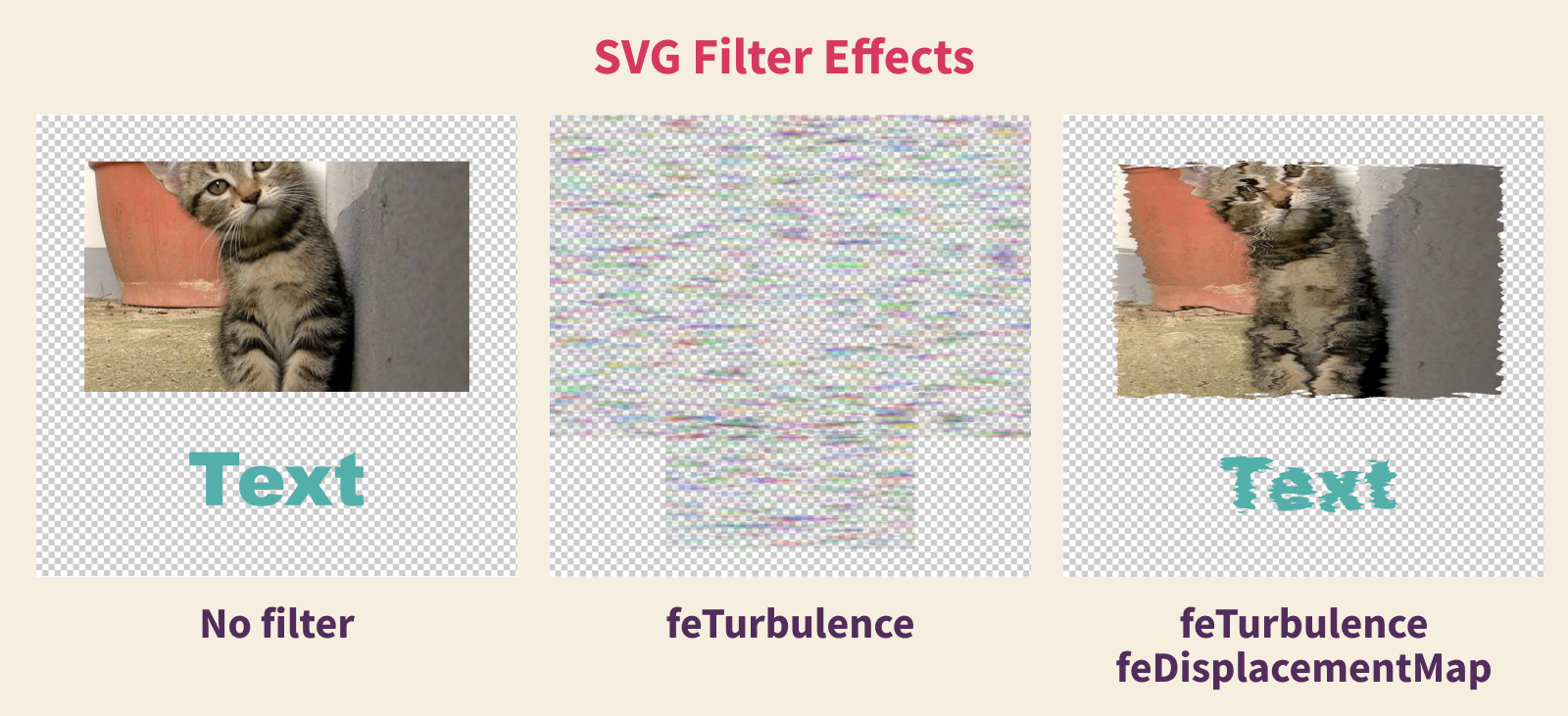 Showing the effect SVG Filters have on images and text